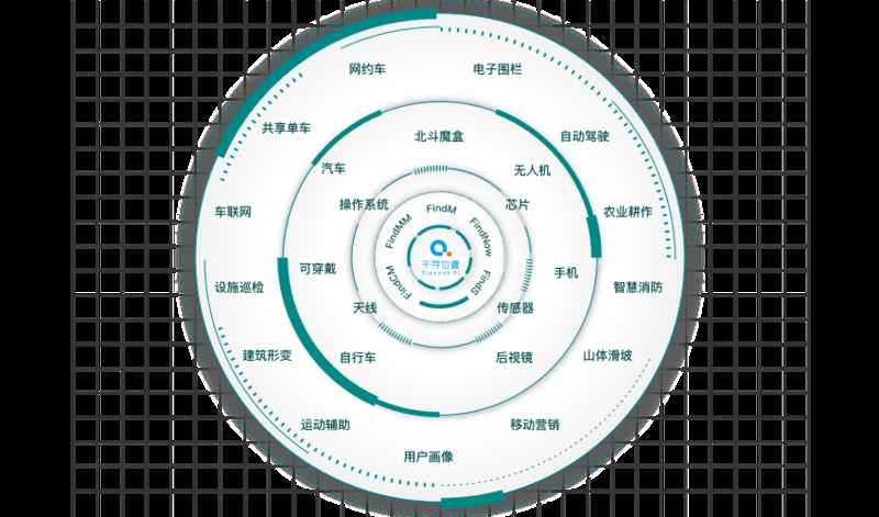 千寻位置网络有限公司