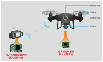 深圳华北工控股份有限公司