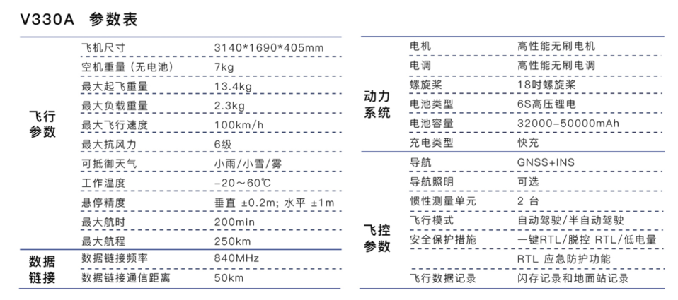 智航 V330A 高性能长航时飞行平台