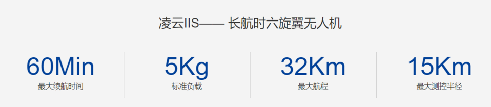 智航 凌云IIS-安防版 长航时六旋翼无人机