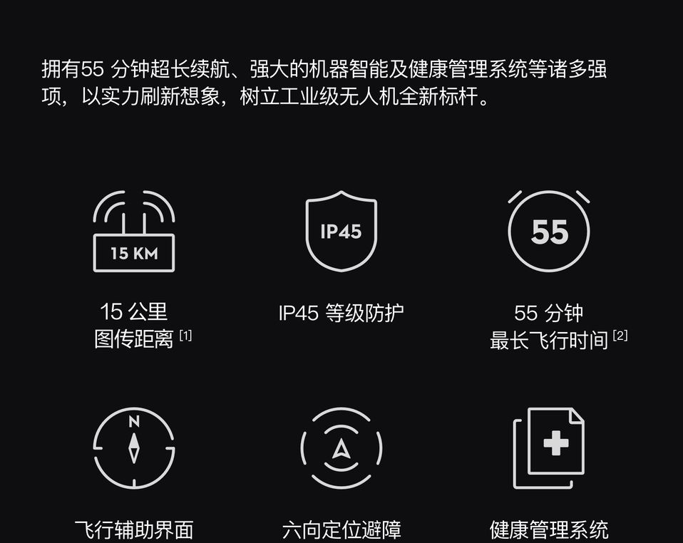 经纬 M300 RTK