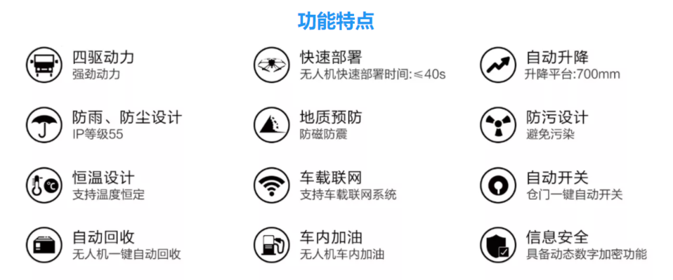 中科灵动盾山智控车