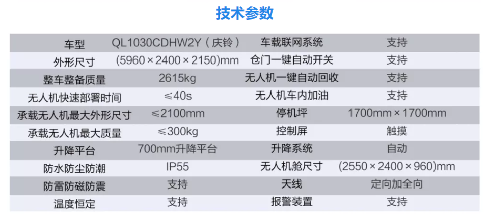 中科灵动盾山智控车