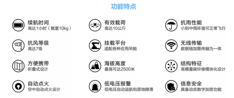 中科灵动 灵动鹰-30S-6六旋翼可折叠油电混合无人机