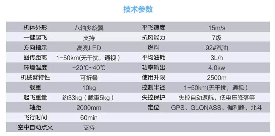 中科灵动 灵动鹰-30S-6六旋翼可折叠油电混合无人机