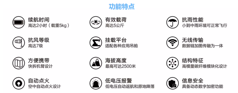 中科灵动 灵动鹰-20油电混合无人机
