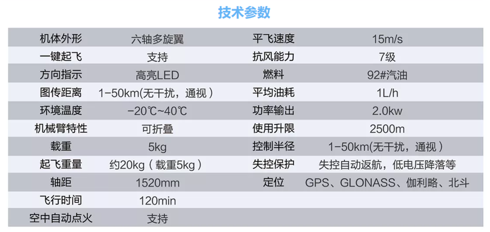 中科灵动 灵动鹰-20油电混合无人机