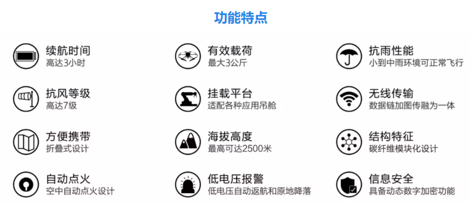 中科灵动 灵动鹰-15mini工业级无人机