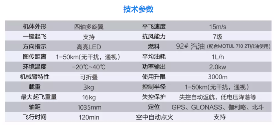 中科灵动 灵动鹰-15mini工业级无人机