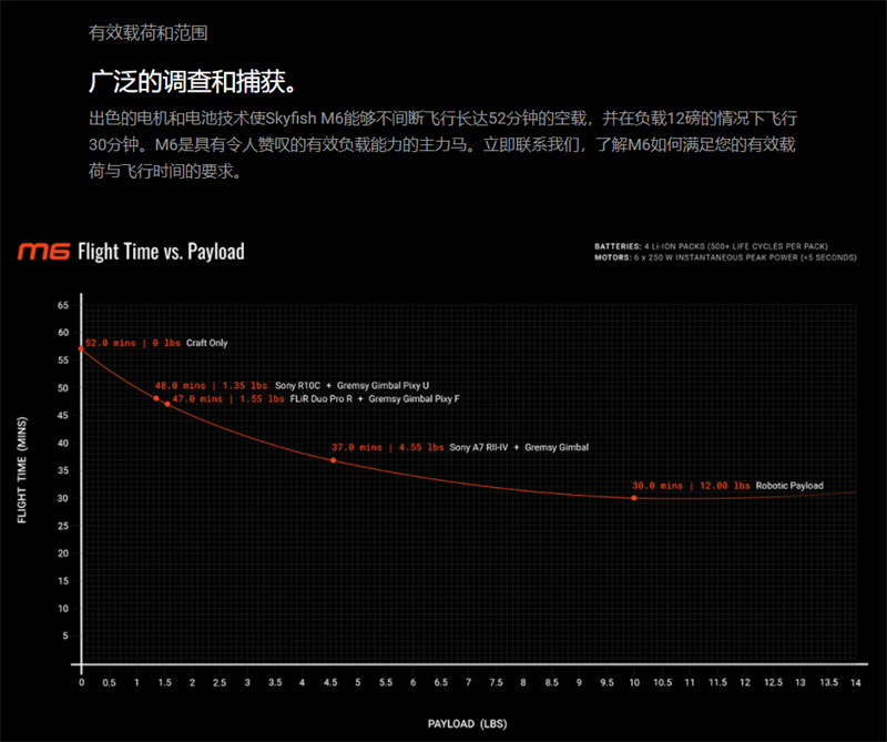 SkyFish天鱼M6无人机