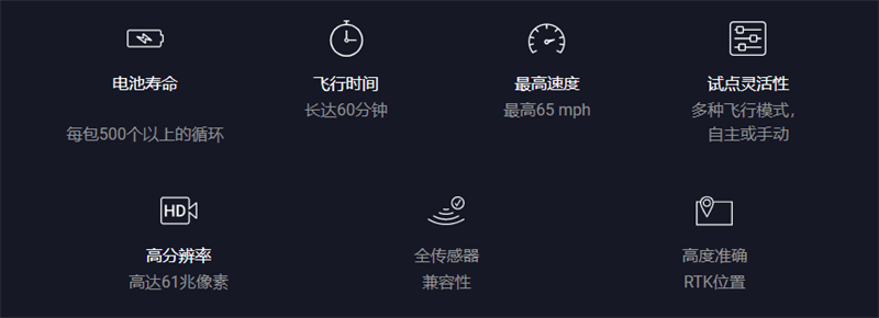 SkyFish天鱼M4无人机