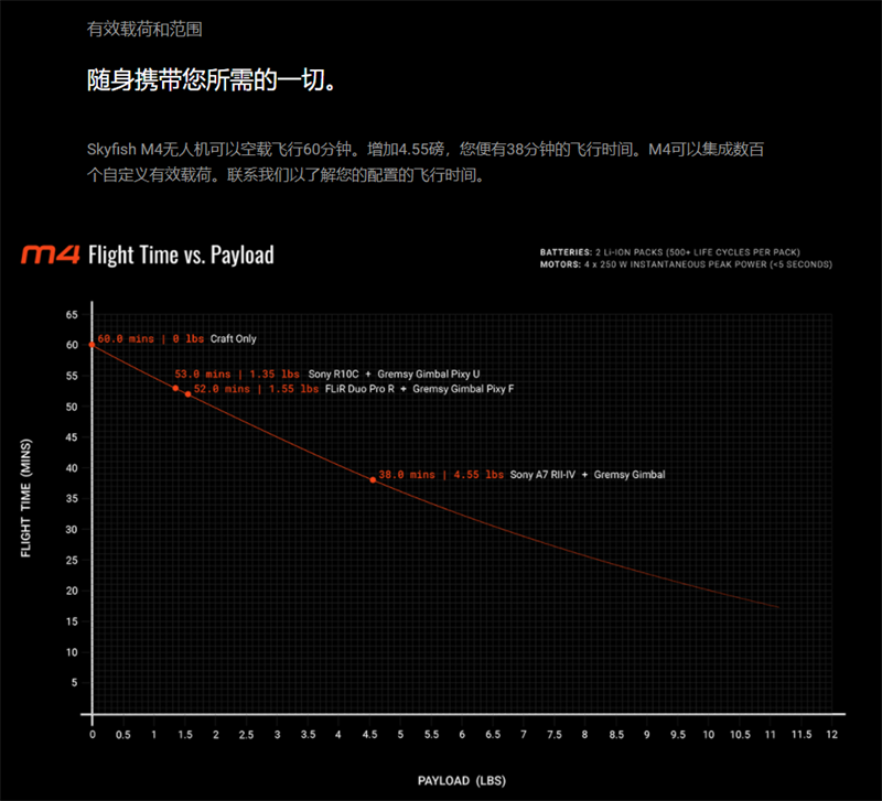 SkyFish天鱼M4无人机