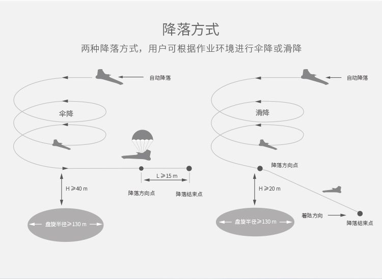 飞宇科技X8独角兽固定翼自动起降无人机航拍航测解决方案