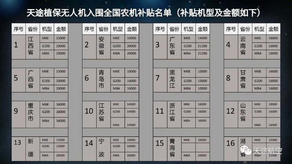 天农G300植保无人机