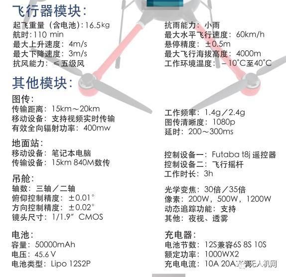 长航时巡检无人机