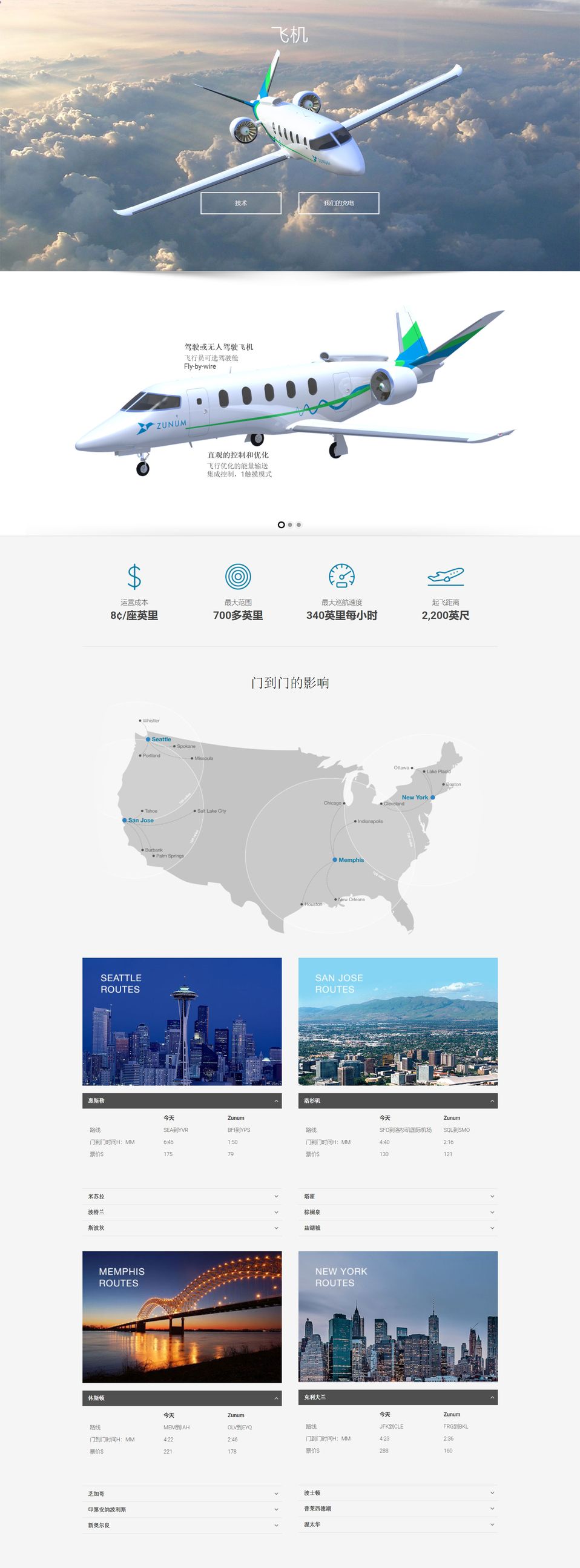 Zunum Aero电动载人无人机
