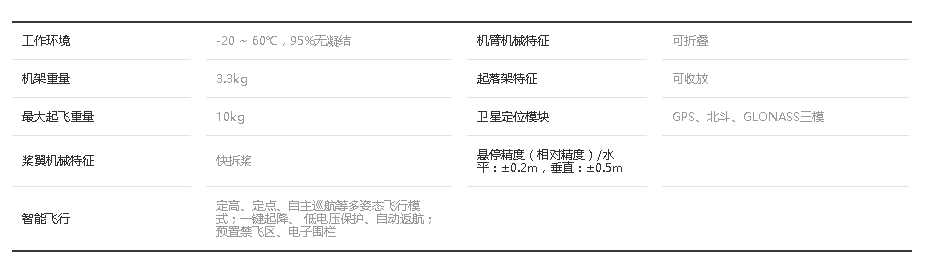 华飞智能X1100无人机
