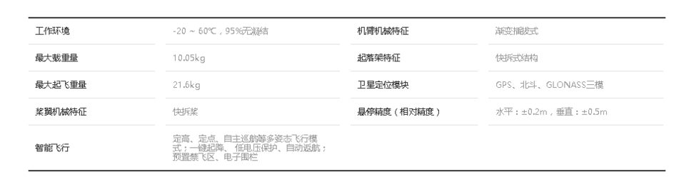 华飞智能x1550无人机