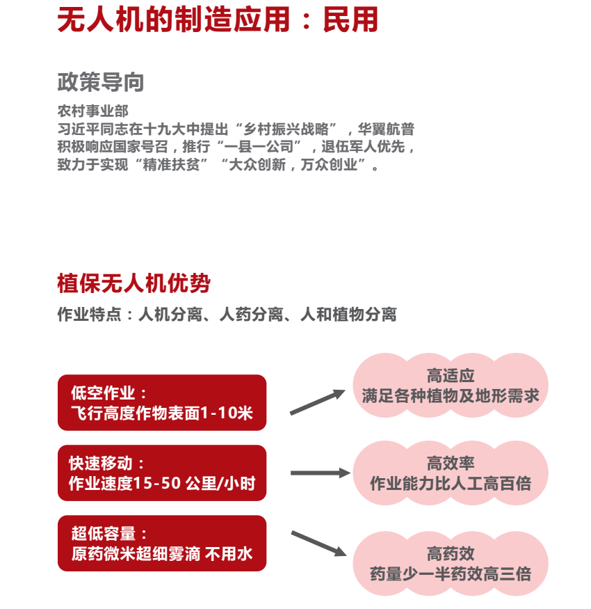 华翼航普农业植保无人机
