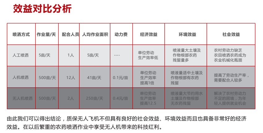 华翼航普农业植保无人机