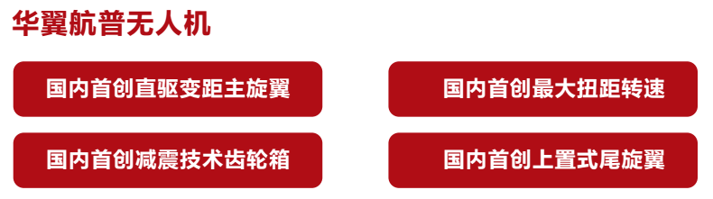 华翼航普农业植保无人机
