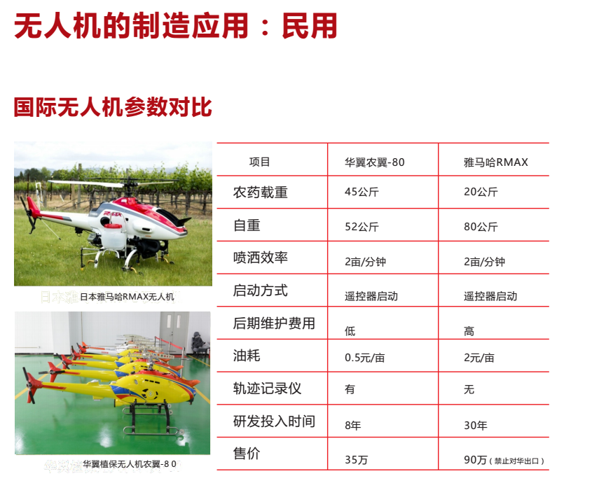 华翼航普农业植保无人机