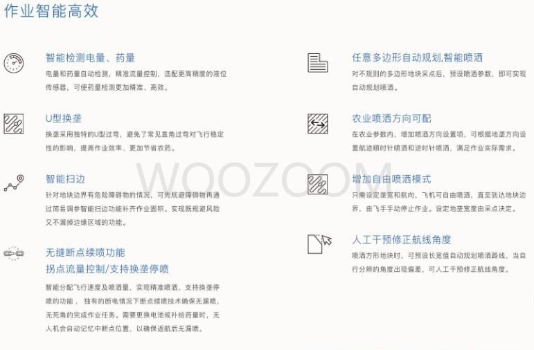 一键智农电动单旋翼施药机全自动驾驶版