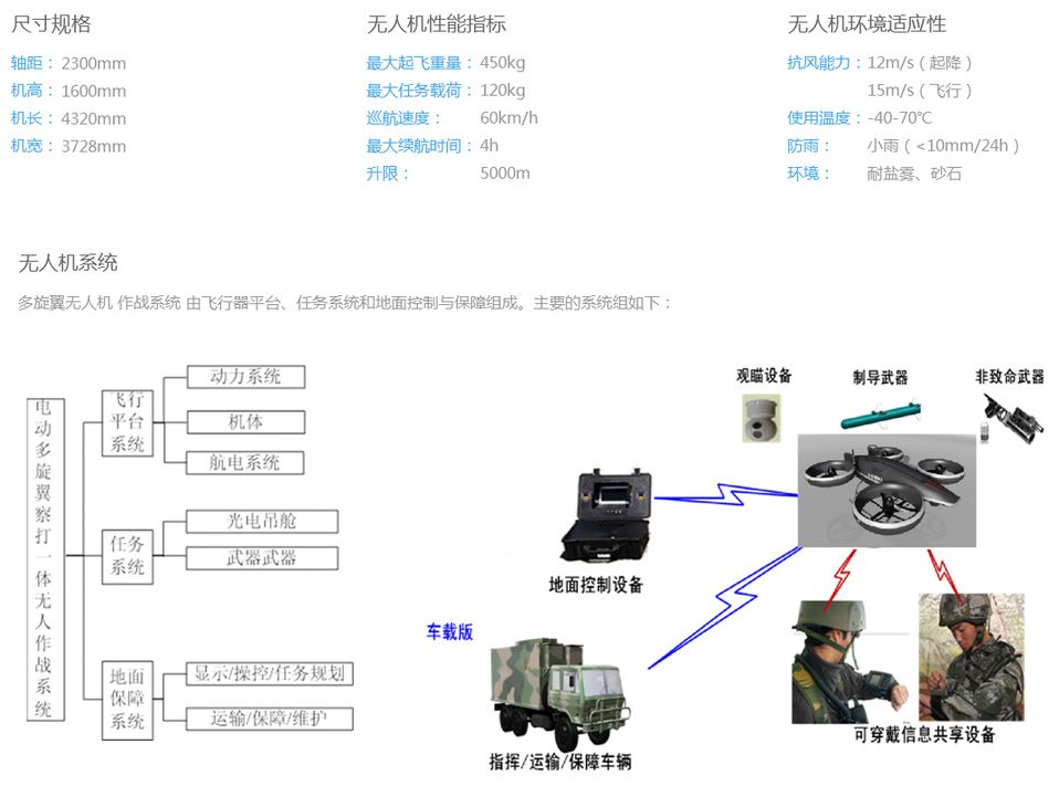 旋飞航空 A-HAWK Ⅱ油动重载垂直起降多旋翼无人机