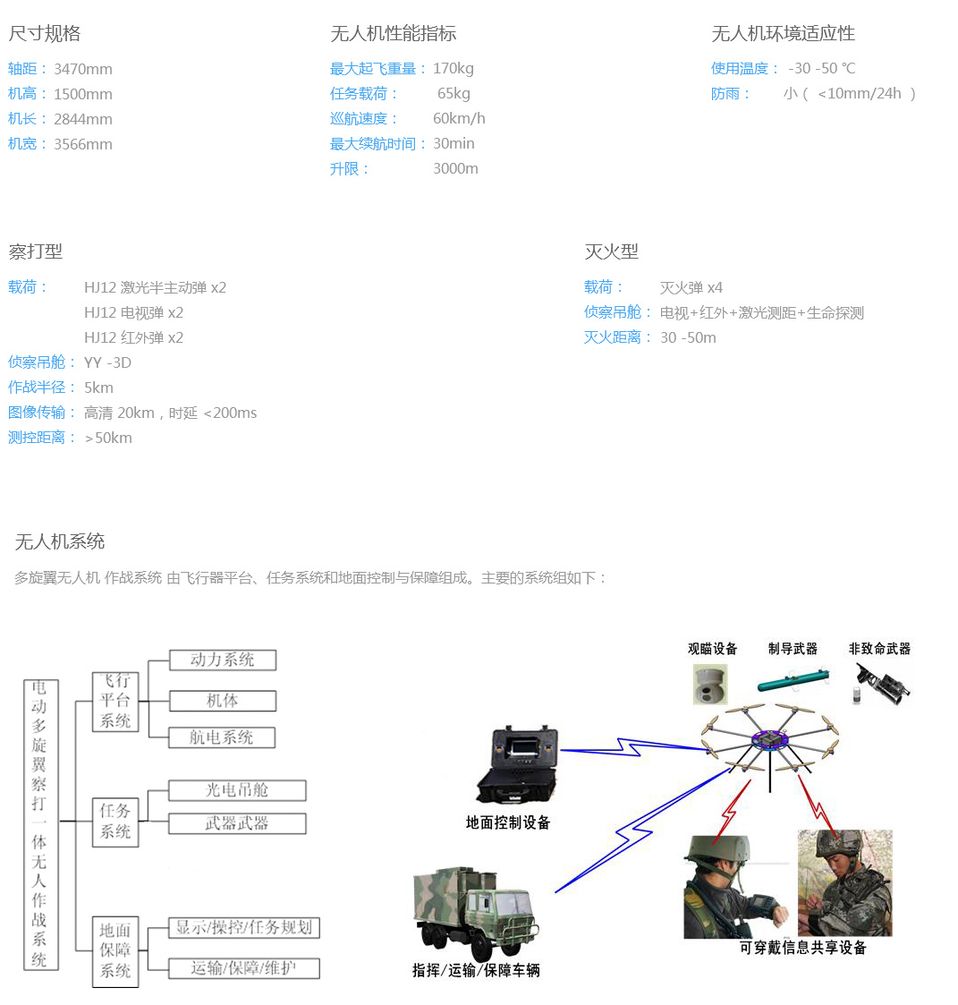 旋飞航空A HAWK Ⅰ电动垂直起降八旋翼无人机