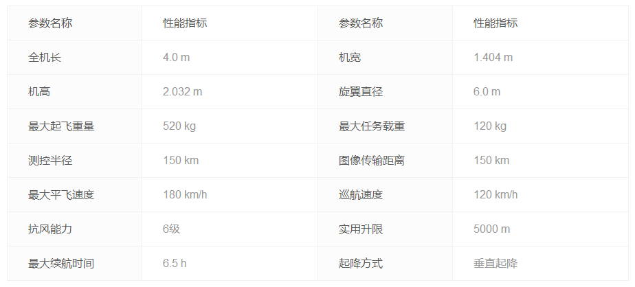 中船重工舰载超轻型无人直升机系统