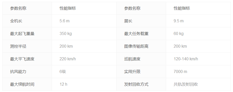 中船重工中型固定翼无人机系统