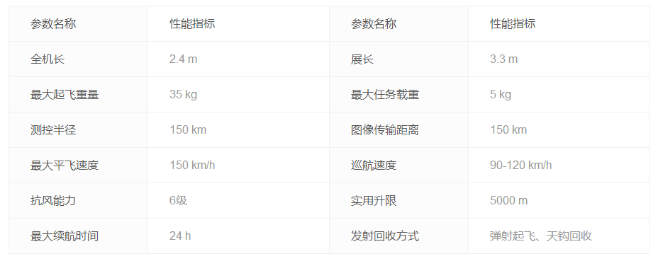 中船重工小型长航时固定翼无人机系统