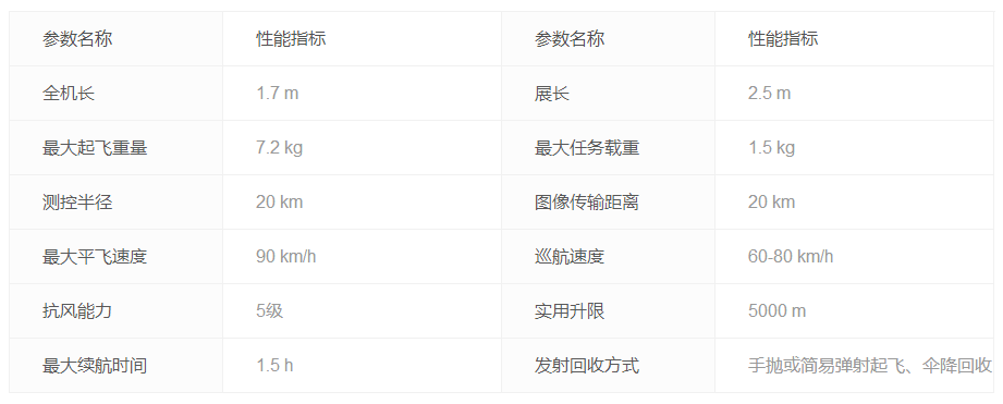 中船重工微小型固定翼无人机系统