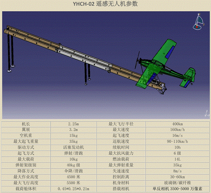 远航无人机系列