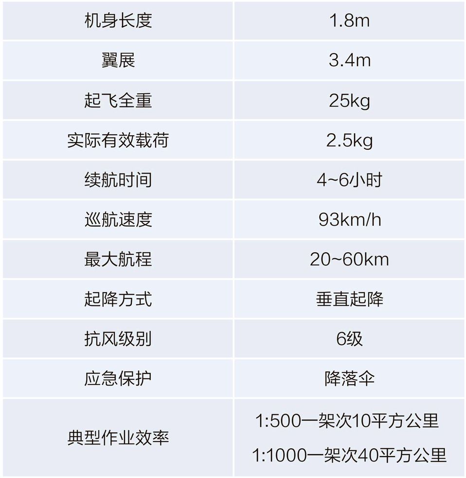 航天远景VT10电动垂直起降固定翼无人机