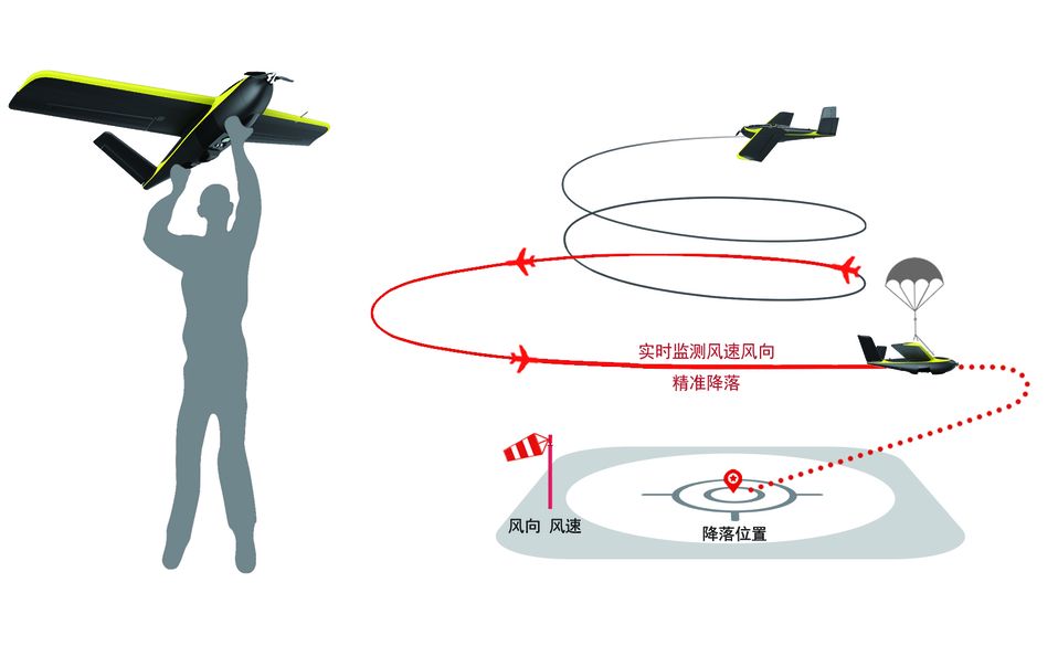 中海达 iFly UO 智能航测无人机系统