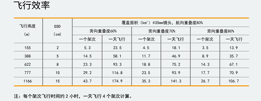 中海达 iFly UO 智能航测无人机系统