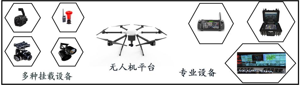 无人机 方案定制