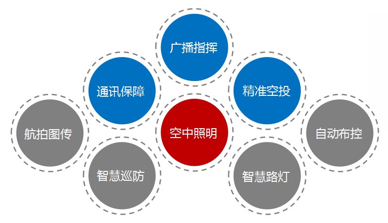 极客桥系留滞空救援无人机系统