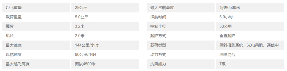 鲲鹏智汇无人机KP-50