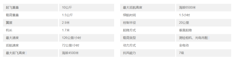 鲲鹏智汇无人机KP-15
