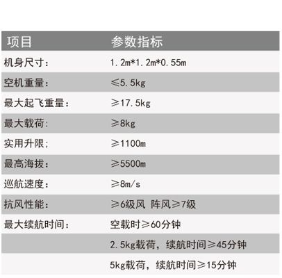 长源动力 天眼Ⅱ号(多旋翼)无人机