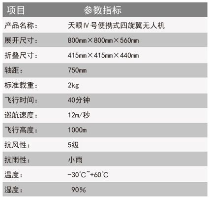 长源动力 天眼IV号四旋翼无人机