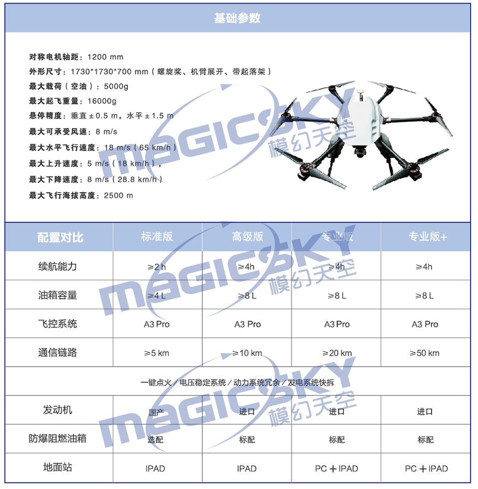 模幻天空 ARIES长航时混合动力无人机