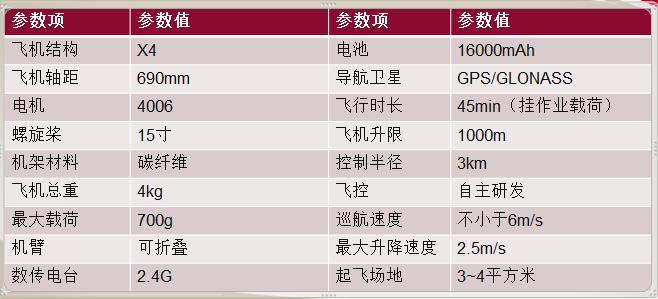 观著信息 超小型多旋翼正射与倾斜摄影系统   青蜓1S/5S