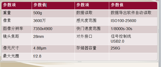 观著信息 超小型多旋翼正射与倾斜摄影系统   青蜓1S/5S