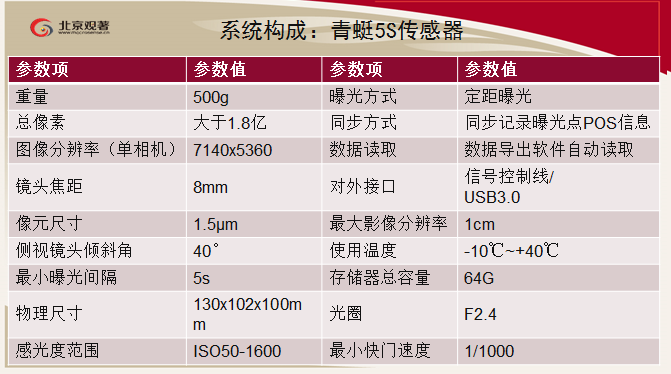 观著信息 超小型多旋翼正射与倾斜摄影系统   青蜓1S/5S