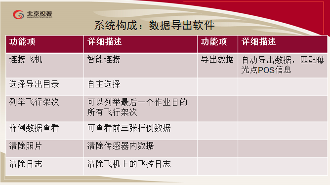 观著信息 超小型多旋翼正射与倾斜摄影系统   青蜓1S/5S
