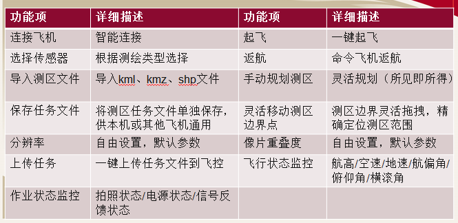 观著信息 超小型多旋翼正射与倾斜摄影系统   青蜓1S/5S
