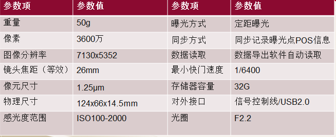 观著信息  蜂鸟固定翼正射与倾斜摄影系统